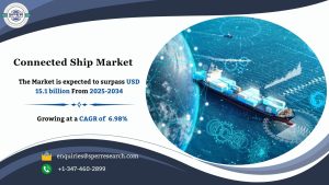 Connected Ship Market