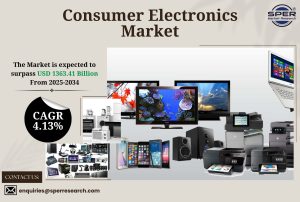 Consumer Electronics Market