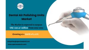 Dental Air Polishing Units Market