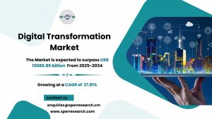 Digital Transformation Market