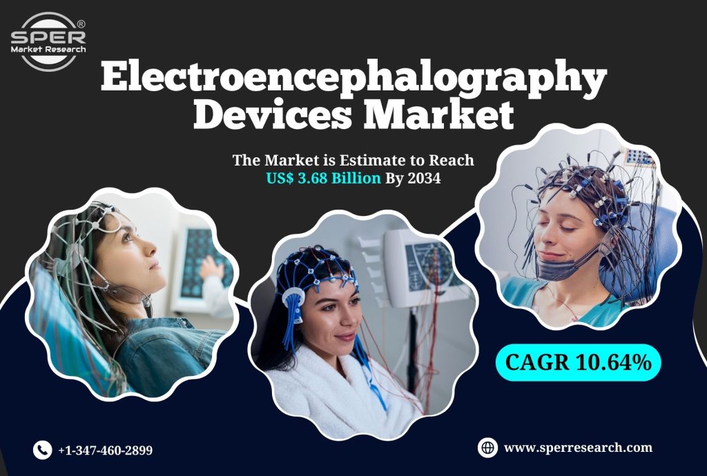 Electroencephalography Devices Market