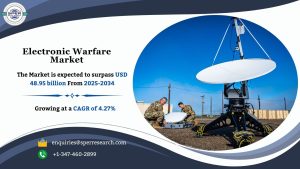 Electronic Warfare Market