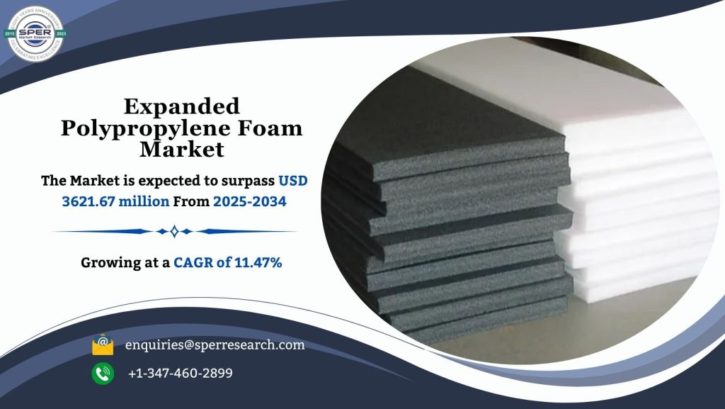 Expanded Polypropylene Foam Market