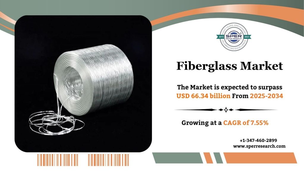 Fiberglass Market