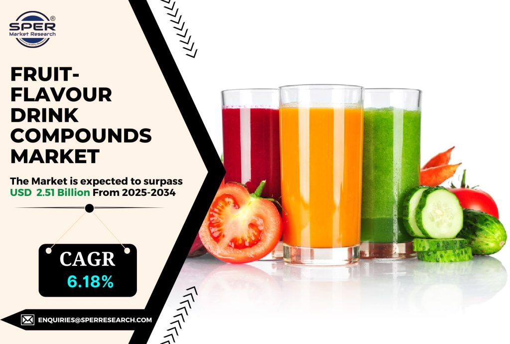 Fruit-flavour Drink Compounds Market