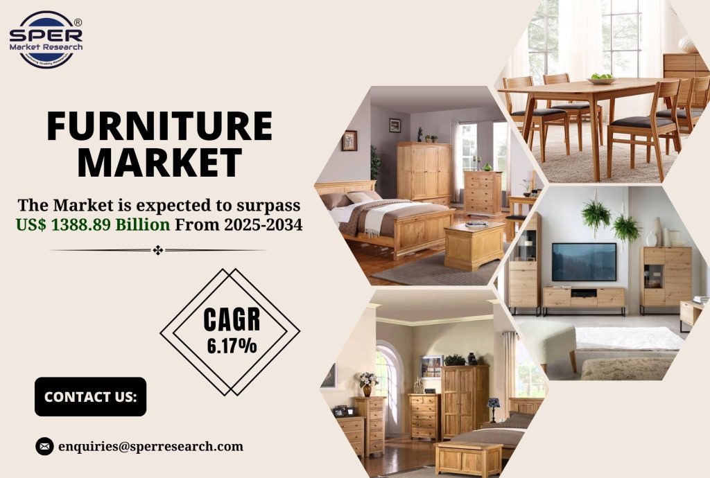 Furniture Market
