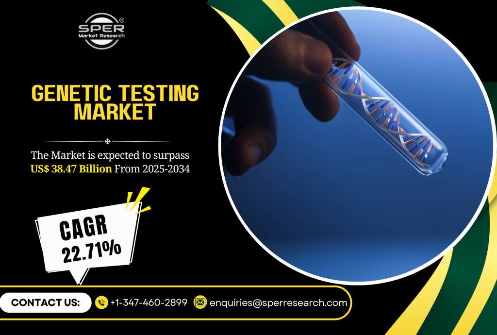 Genetic Testing Market