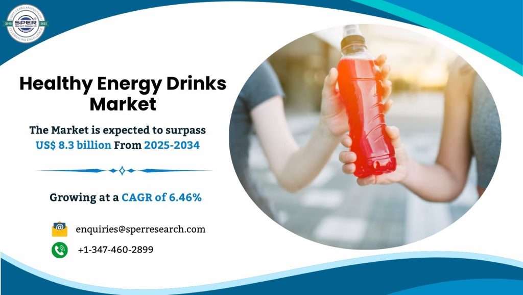 Healthy Energy Drinks Market