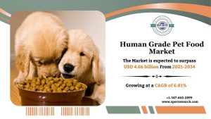 Human Grade Pet Food Market
