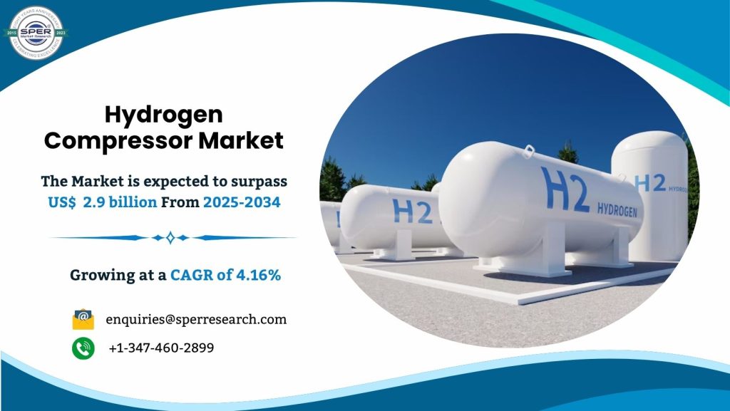 Hydrogen Compressor Market