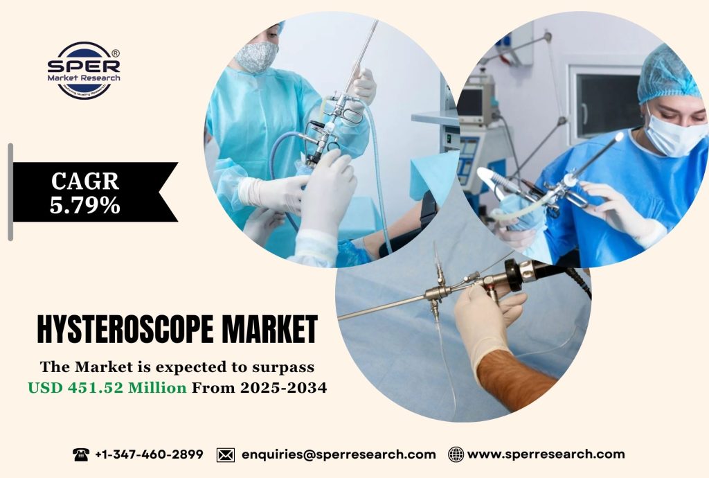 Hysteroscope Market