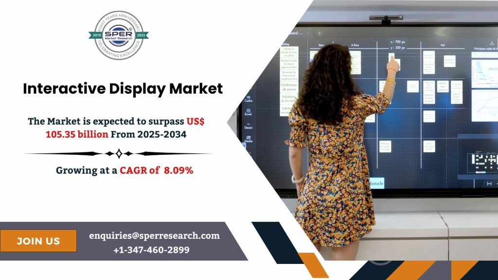 Interactive Display Market