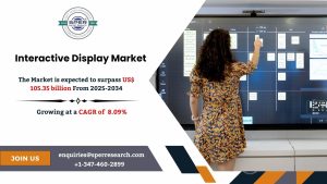 Interactive Display Market