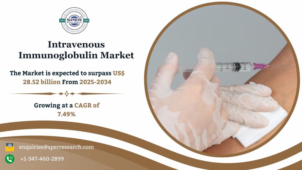 Intravenous Immunoglobulin Market