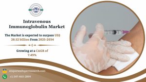 Intravenous Immunoglobulin Market