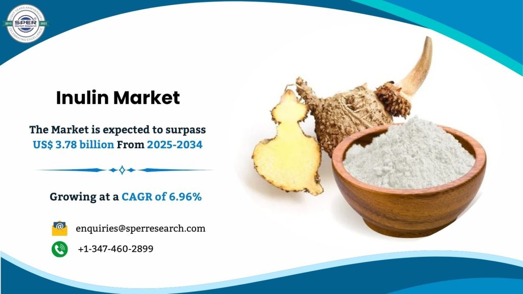 Inulin Market