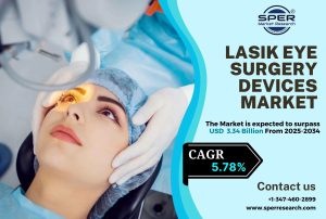Lasik Eye Surgery Devices Market
