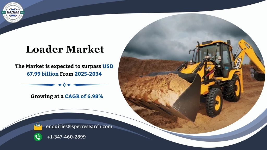 Loader Market
