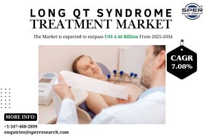Long Qt Syndrome Treatment Market