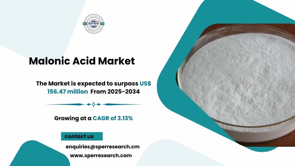 Malonic Acid Market
