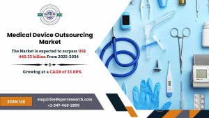 Medical Device Outsourcing Market