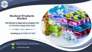 Medical Products Market