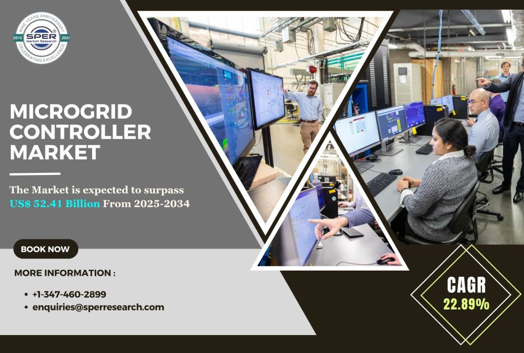 Microgrid Controller Market