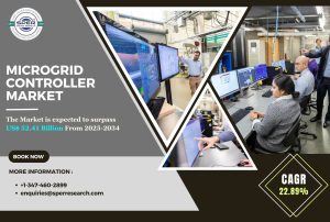 Microgrid Controller Market