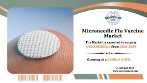 Microneedle Flu Vaccine Market