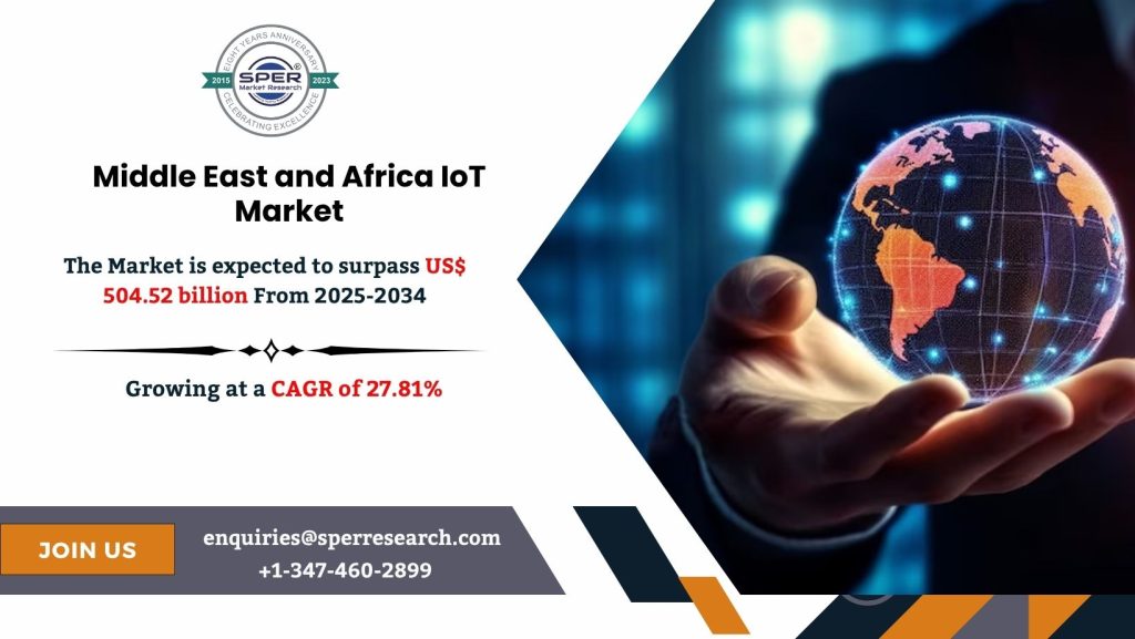 Middle East and Africa IoT Market
