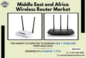 Middle East and Africa Wireless Router Market