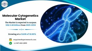 Molecular Cytogenetics Market