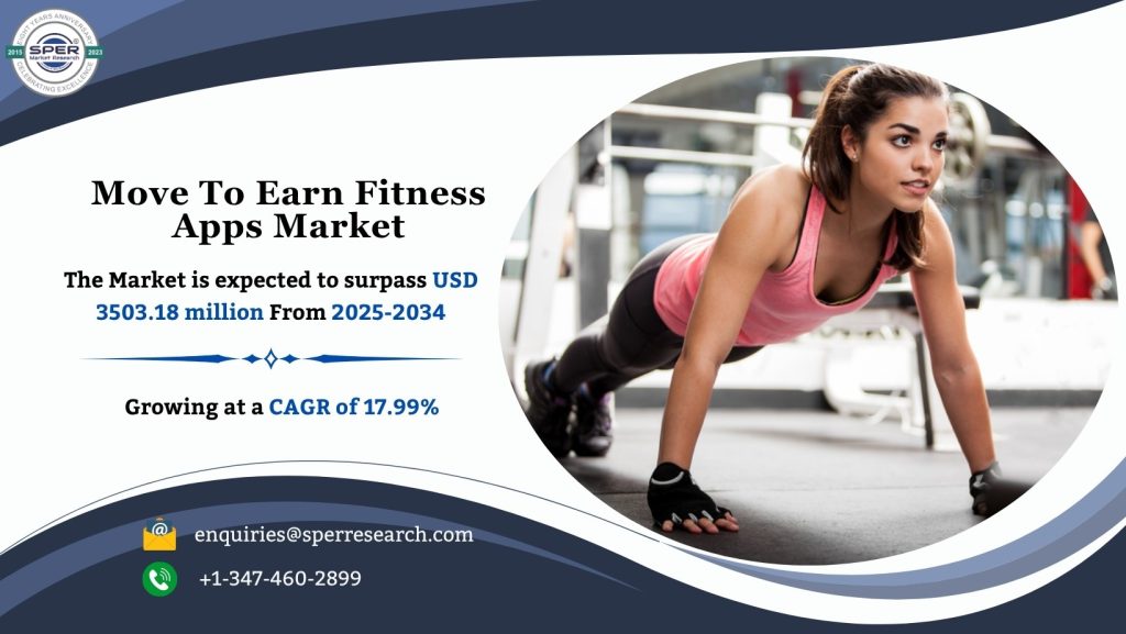 Move To Earn Fitness Apps Market