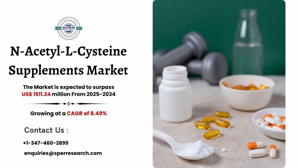 N-Acetyl-L-Cysteine Supplements Market