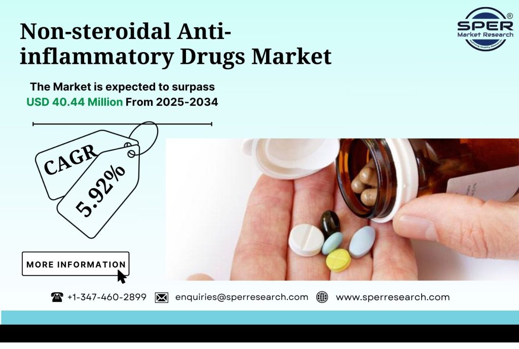 Non-steroidal Anti-inflammatory Drugs Market
