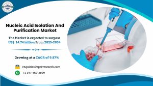 Nucleic Acid Isolation And Purification Market