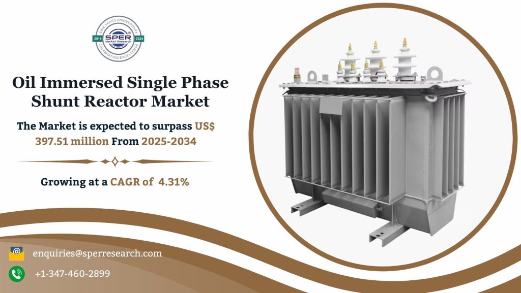 Oil Immersed Single Phase Shunt Reactor Market