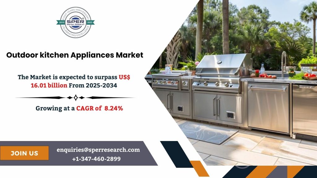 Outdoor kitchen Appliances Market