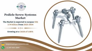 Pedicle Screw Systems Market