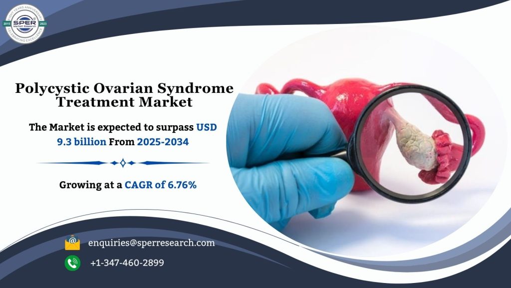 Polycystic Ovarian Syndrome Treatment Market