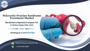 Polycystic Ovarian Syndrome Treatment Market