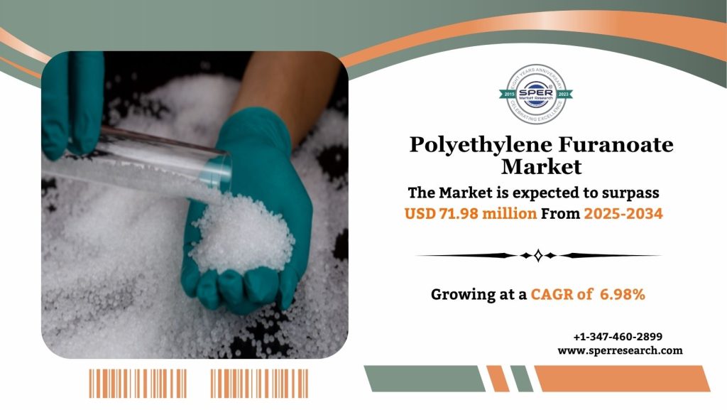 Polyethylene Furanoate Market