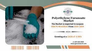 Polyethylene Furanoate Market