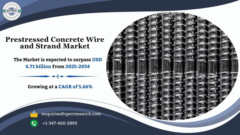 Prestressed Concrete Wire and Strand Market