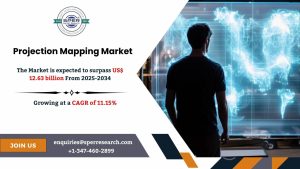 Projection Mapping Market