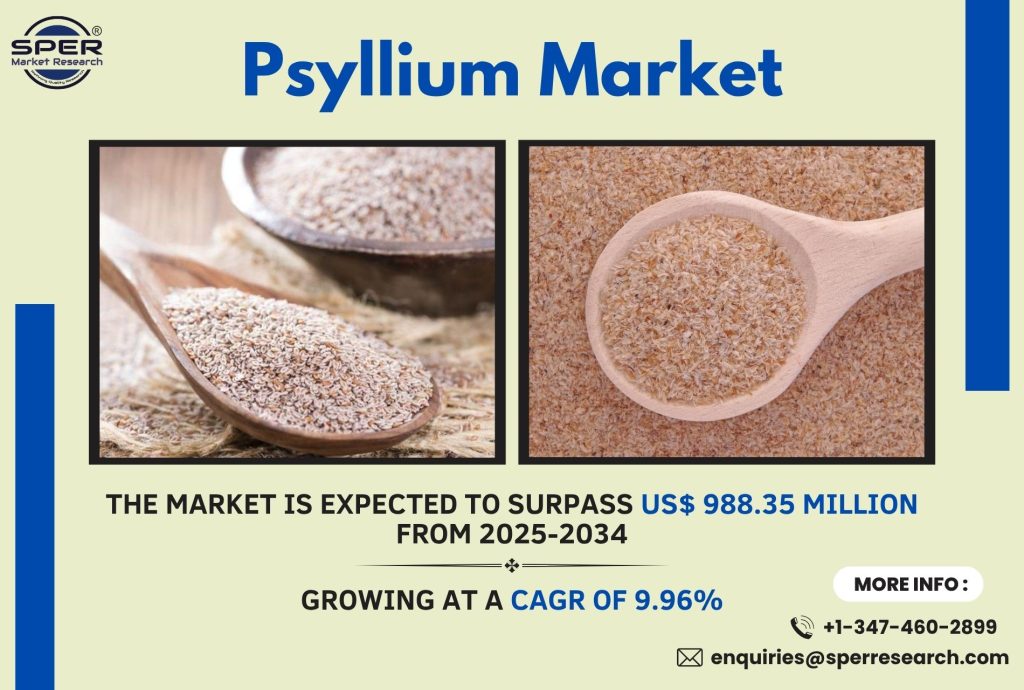 Psyllium Market
