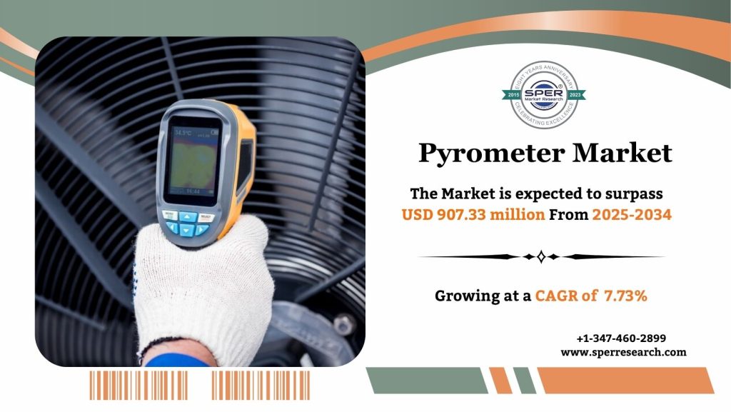 Pyrometer Market