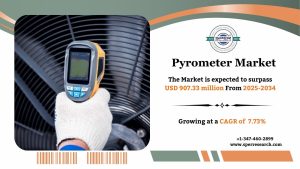 Pyrometer Market