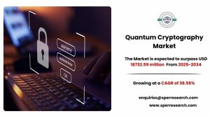 Quantum Cryptography Market