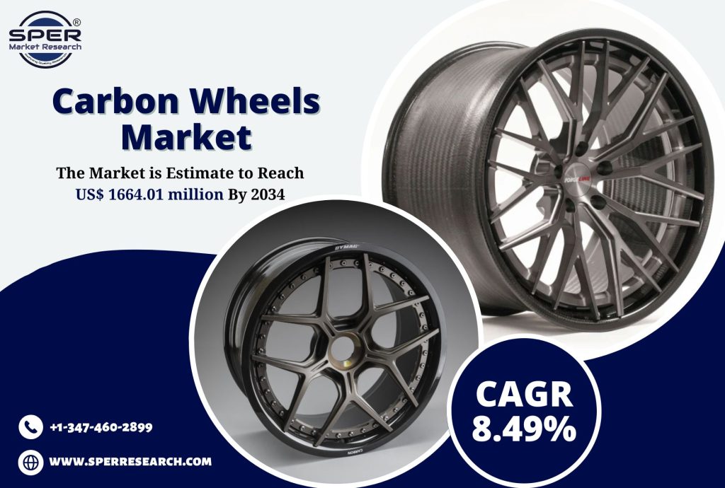 Radiotheranostics Market